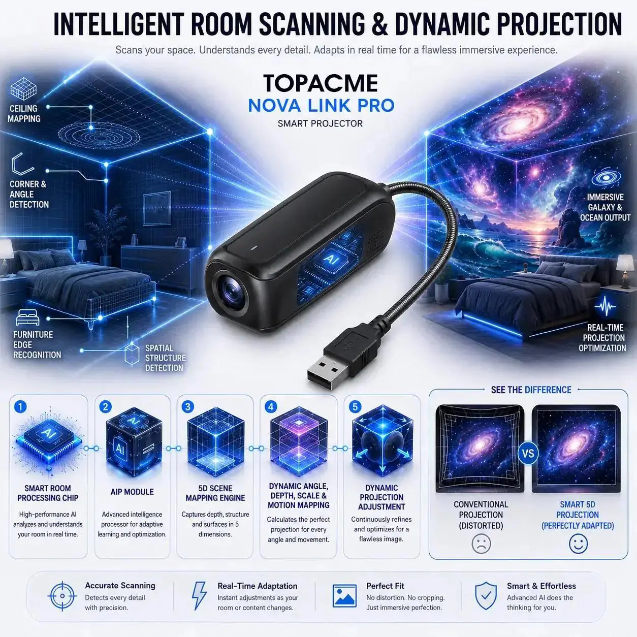Topacme® ✨Night Light Projector🔮